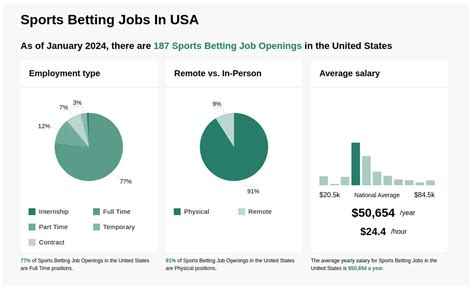world sports betting vacancies